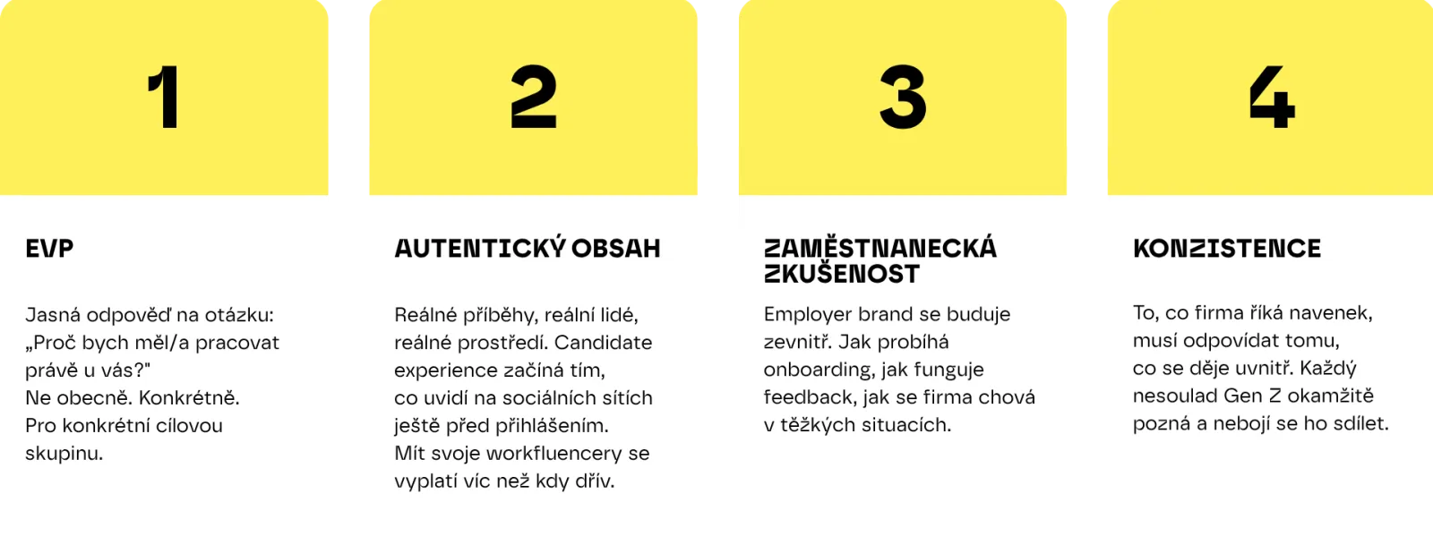 Infografika: 4 pilíře employer brandingu — EVP, Autentický obsah, Zaměstnanecká zkušenost, Konzistence.